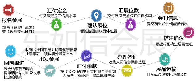 2025年中东迪拜国际建材展 BIG5